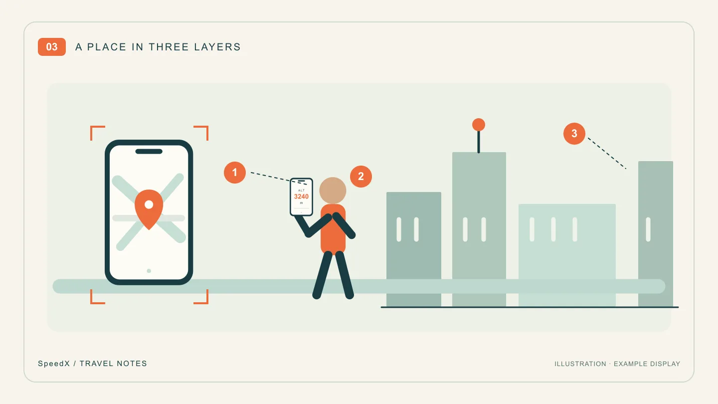 Illustrated city landmark, traveler and phone location marker arranged as three layers of a photograph